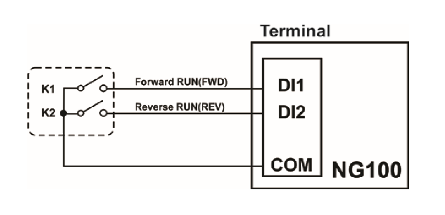نحوه اعمال فرمان های Stop و Start به درایو