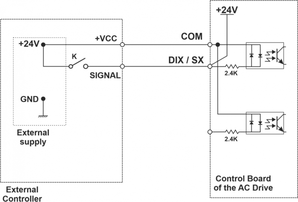 نحوه اتصال به ورودی های دیجیتال